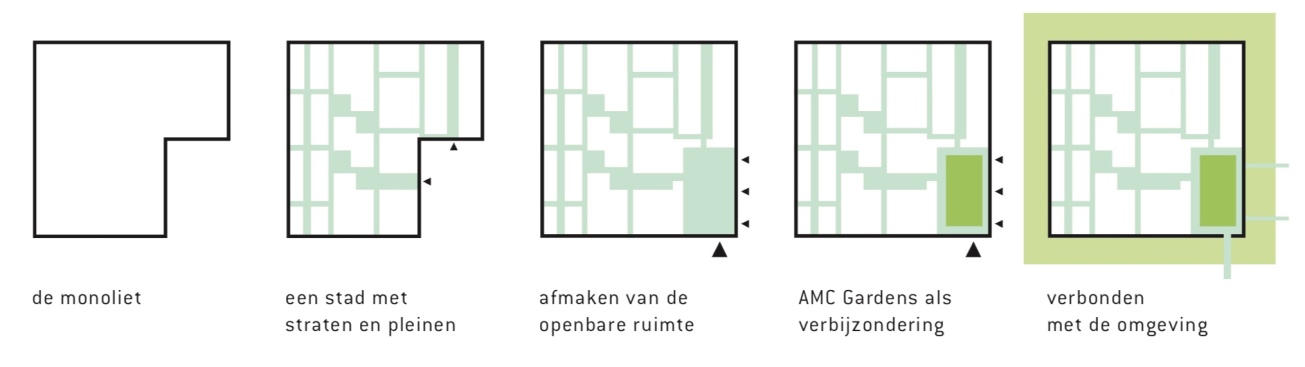 schema's afmaken monoliet
